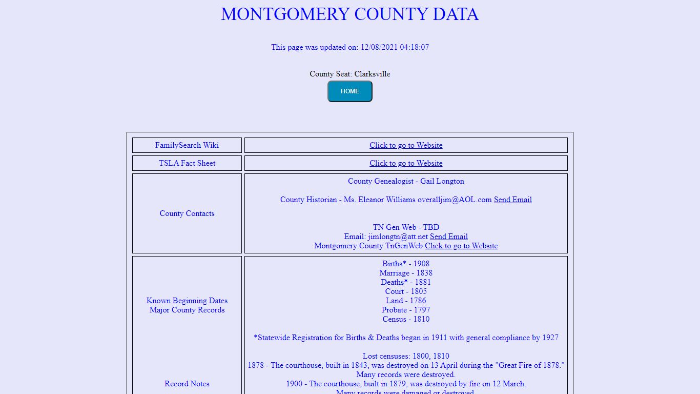 Montgomery County - tngs.org